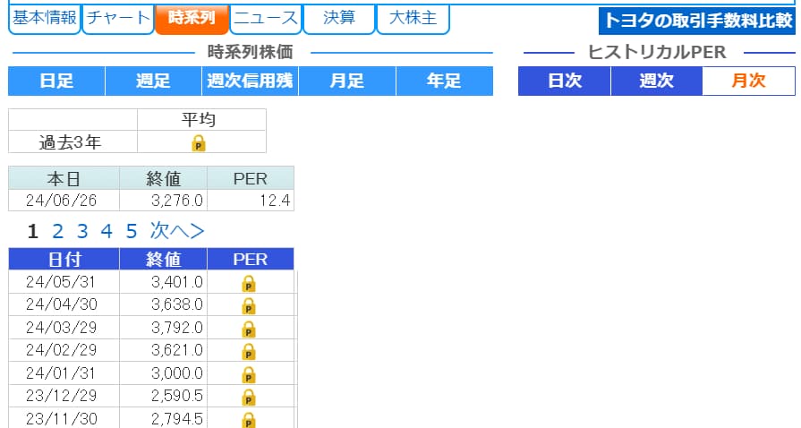 株探のPER