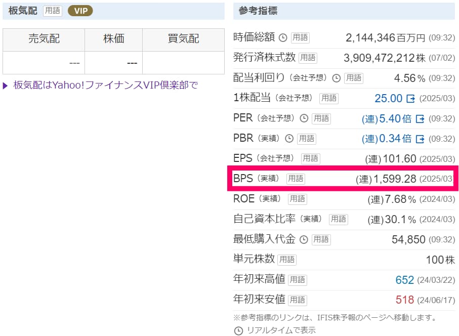 YAHOO！ファイナンスのBPS