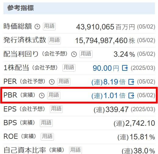 最新のPBR（株価純資産倍率）
