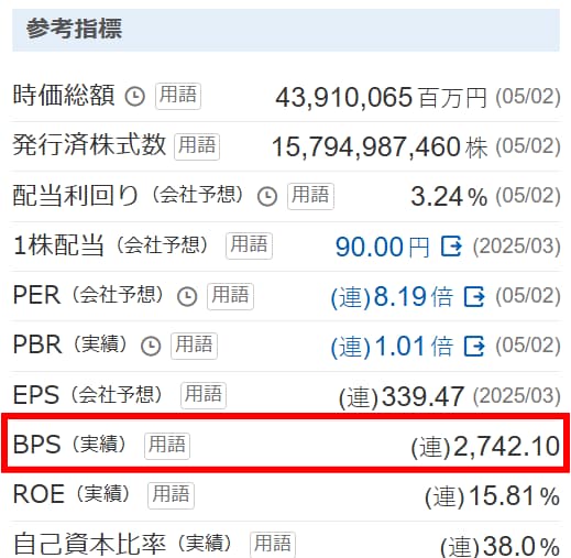 最新のBPS（一株当たり純資産）