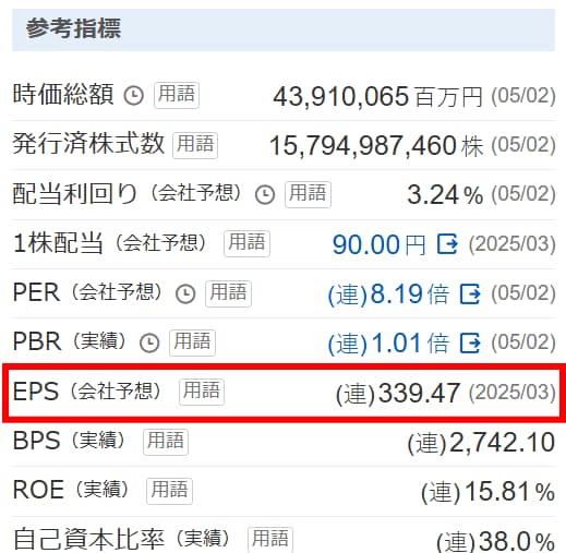 最新のEPS（一株当たり利益）