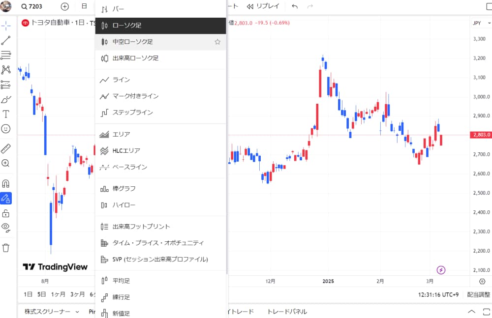 複数のチャートタイプ