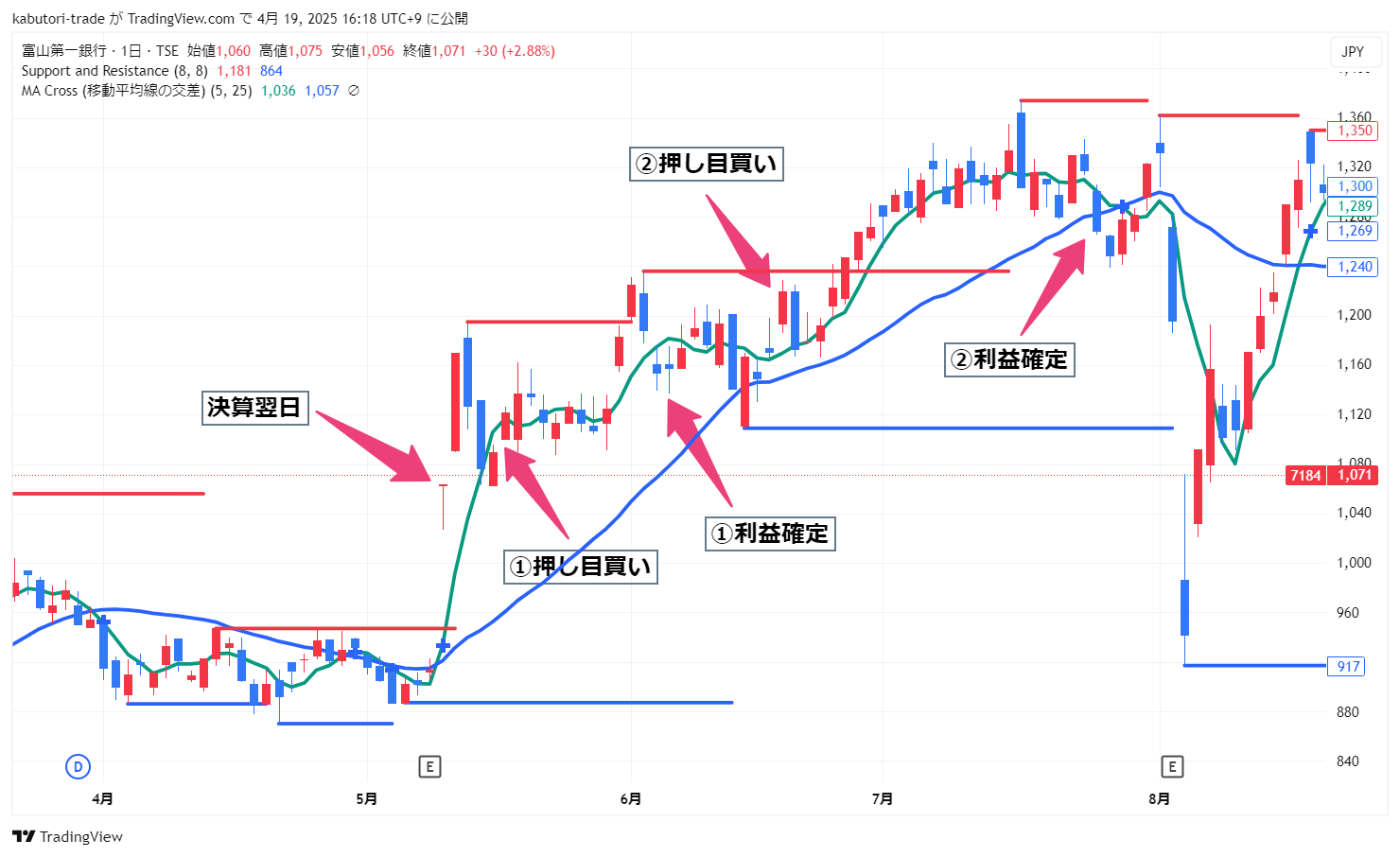 7184 富山第一銀行