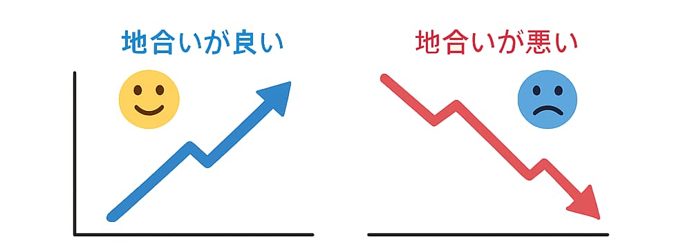地合いって、そもそもなに？