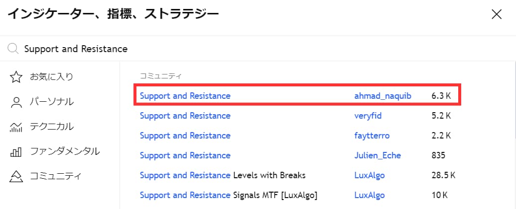 Support and Resistance