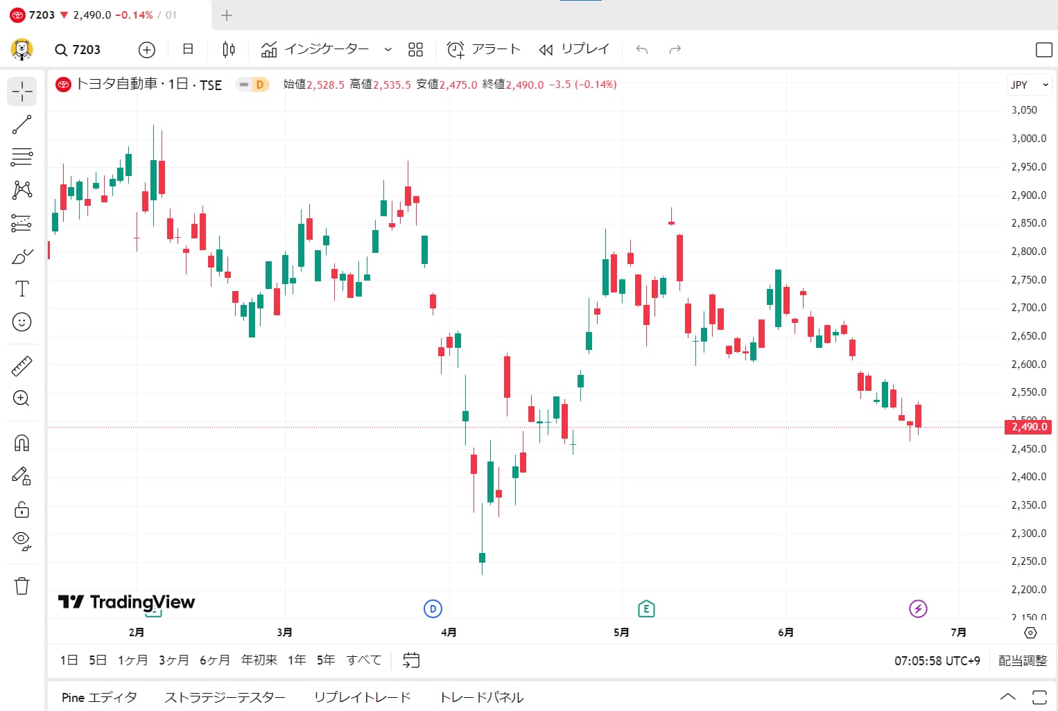 TradingViewの言語を日本語にする方法