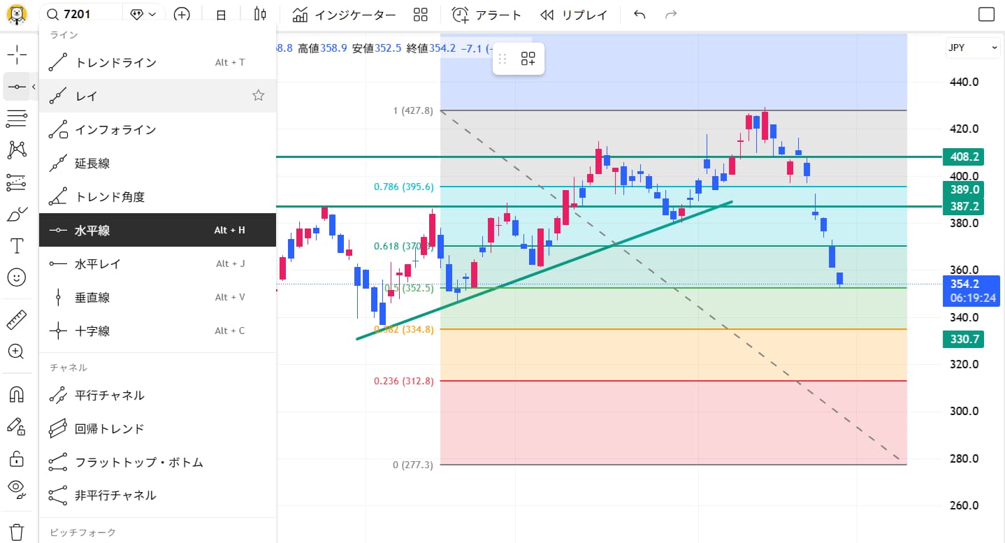 チャートに直接書き込む機能