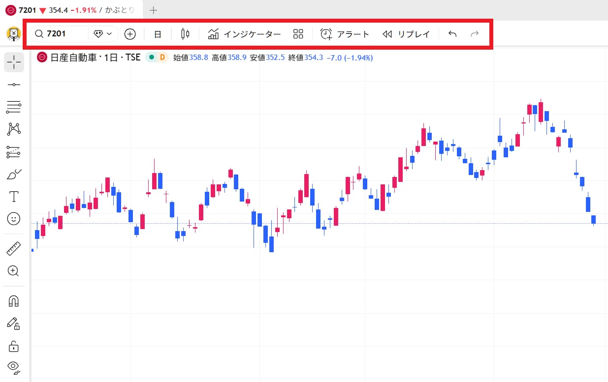 上部メニューバー｜銘柄・時間足・インジケーターエリア