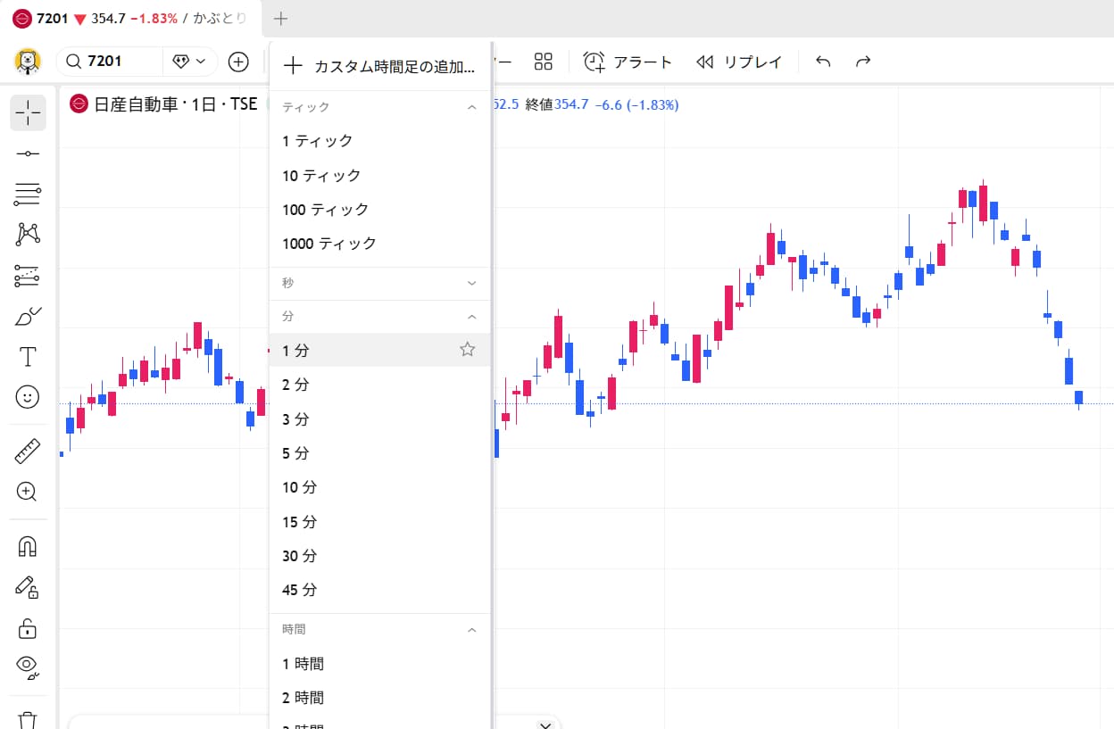 時間足の切り替え