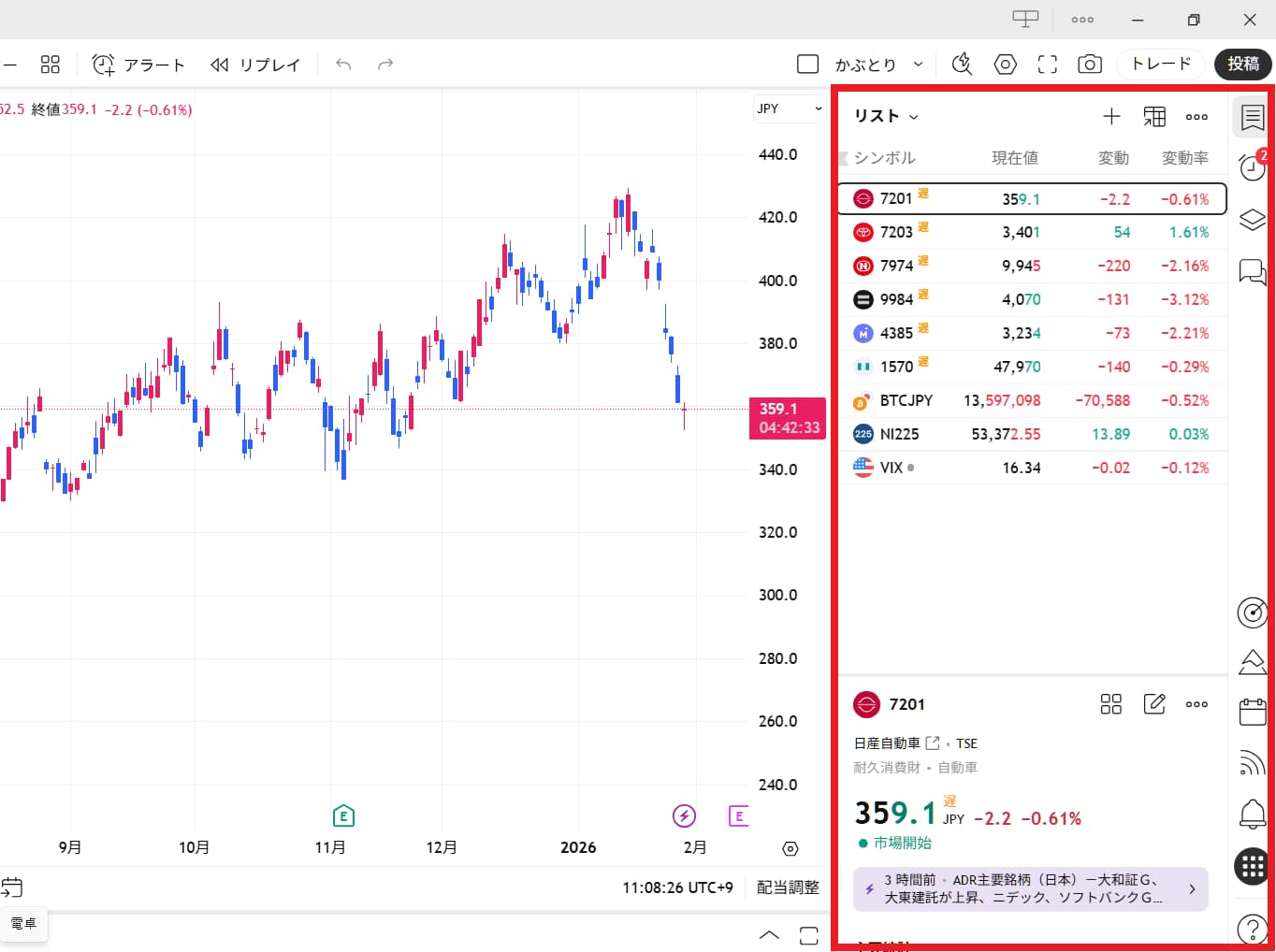 右側パネル｜ウォッチリスト＆ニュースエリア