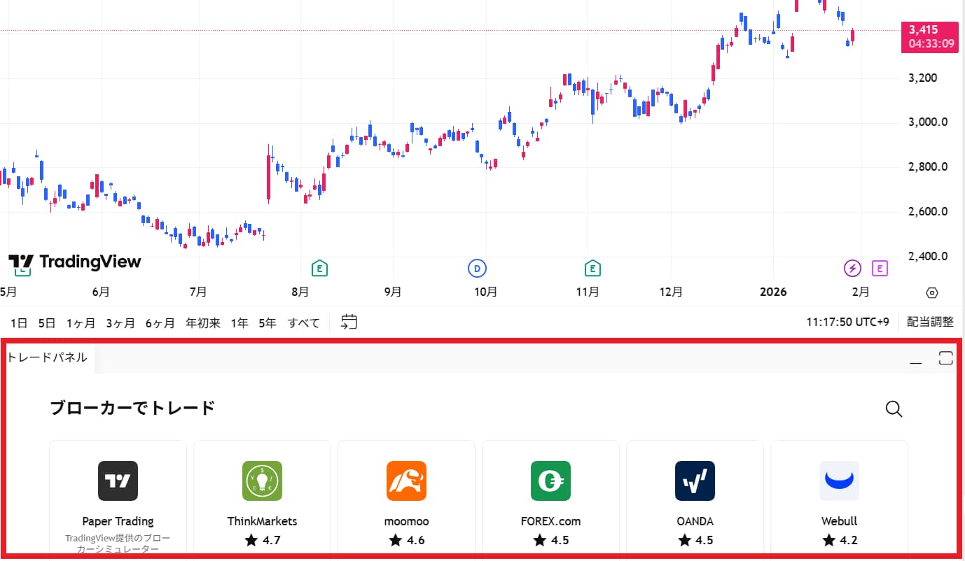 下部パネル｜ブローカー接続エリア