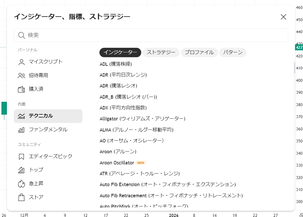 /(インジケーターを開く)