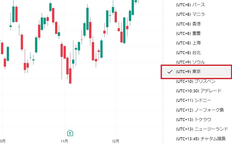 TradingViewでタイムゾーンを確認する手順
