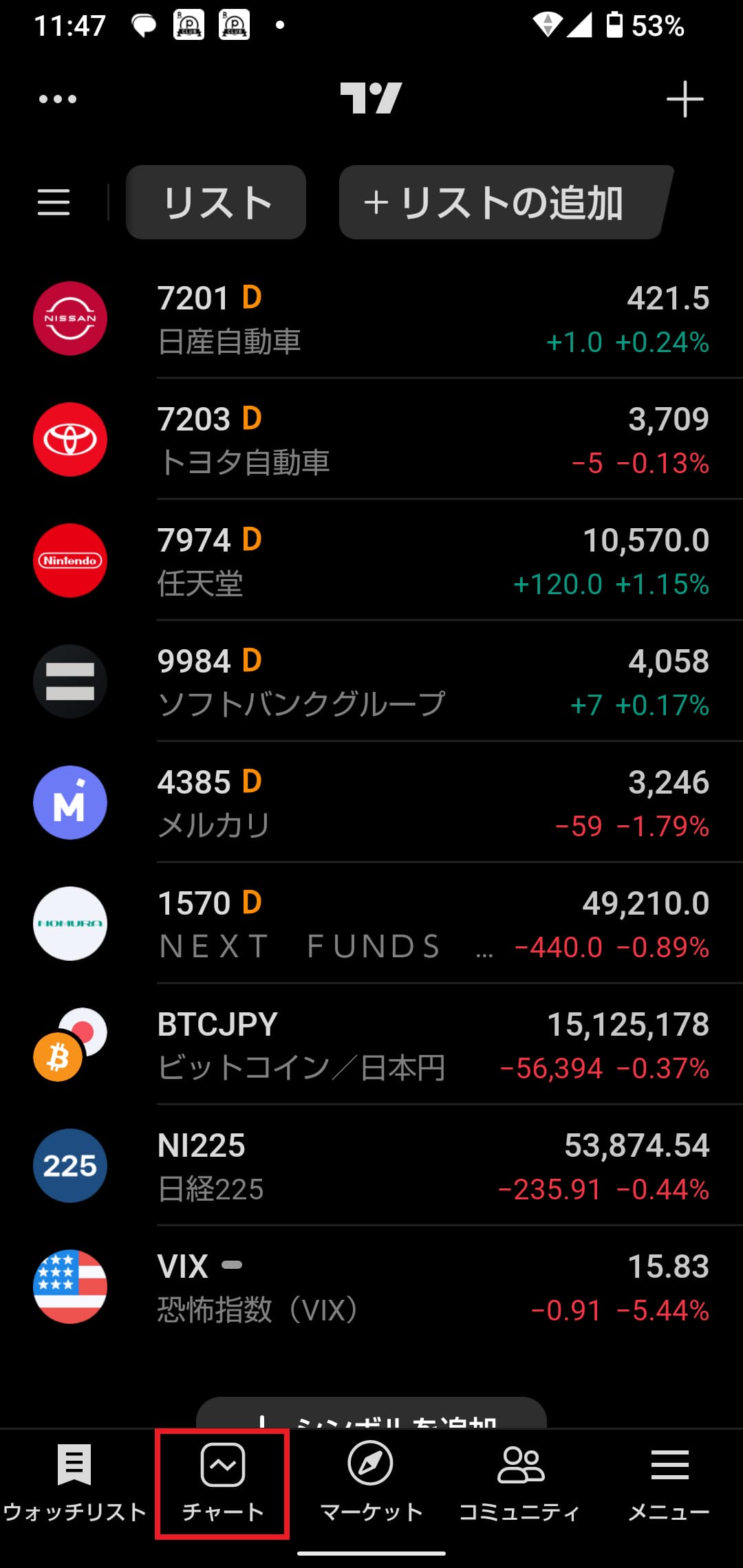 チャート画面を開く