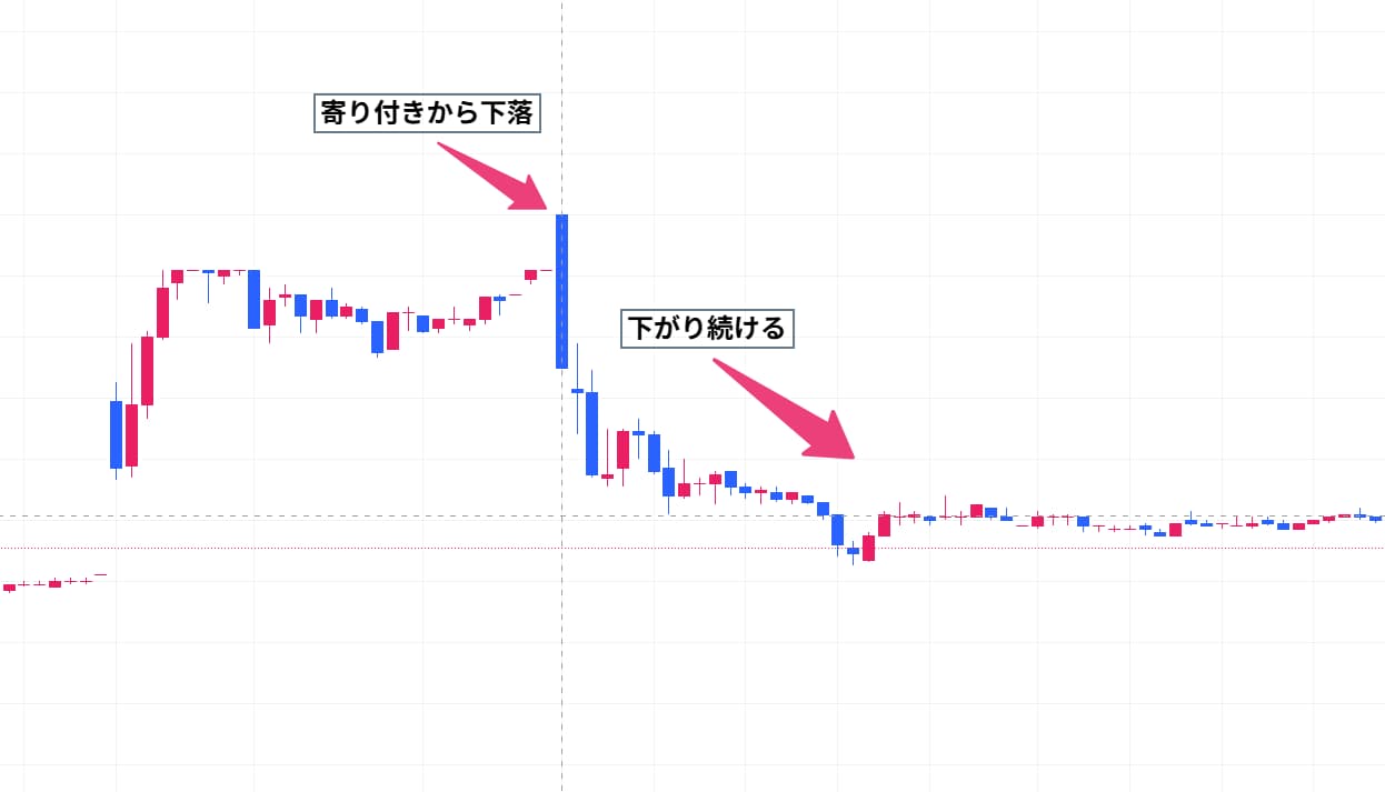 寄り天の意味（読み方・語源）